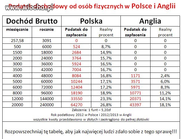 Tusk śmieje się nam w twarz