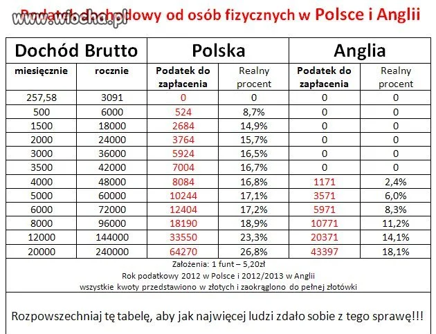 Tusk śmieje się nam w twarz