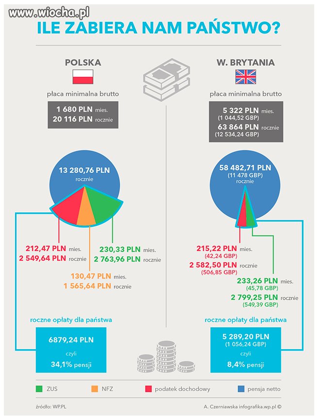 I jak w Polsce ma być dobrze?