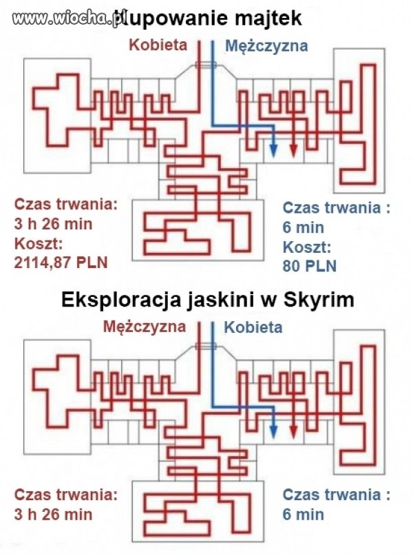 Mały przykładzik