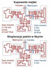 Mały przykładzik