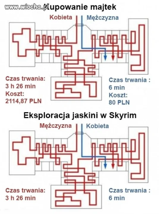 Mały przykładzik
