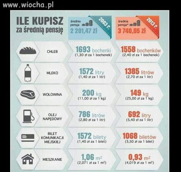 Czy nasze życie naprawdę zmienia 