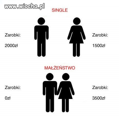 Różnica...
