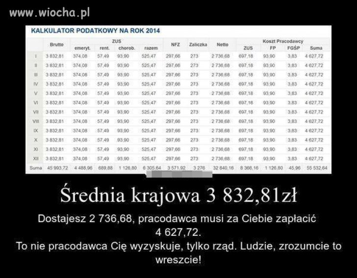 To teraz już wiecie gdzie są wasze wypłaty...