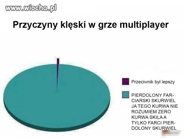 Prawda