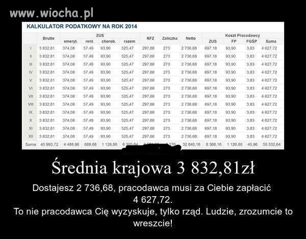 Polska to jest kraj wyzysku