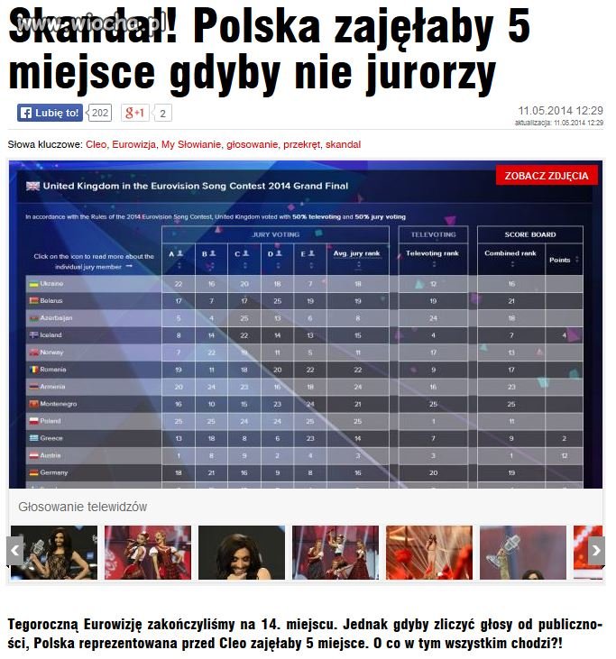 Tak kocha nas Europa
