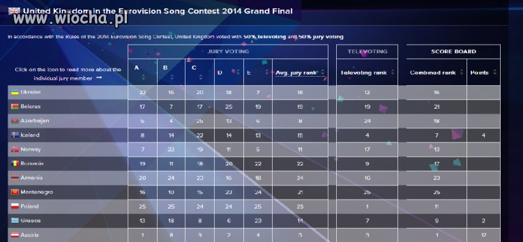 Televoting UK - 1 dla Polski, Jury - 25 WTF