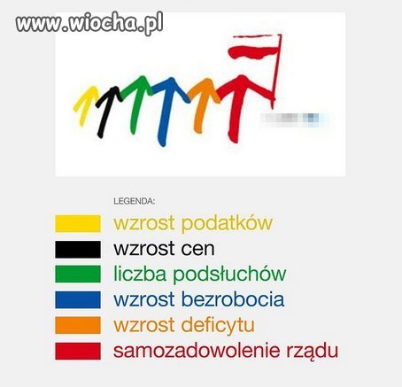 A ja nie wiedziałem