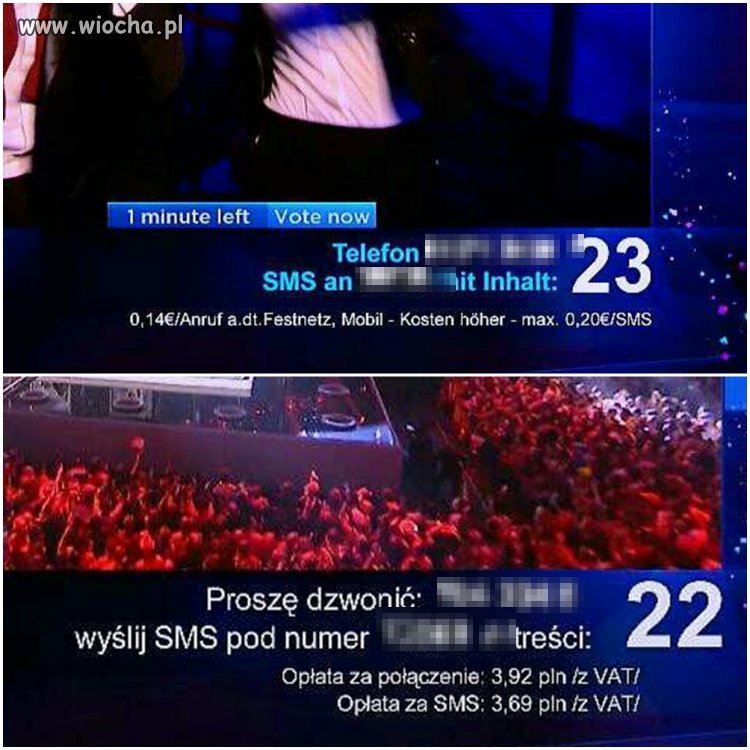 Eurowizja i europejskie oplaty telekomunikacyjne