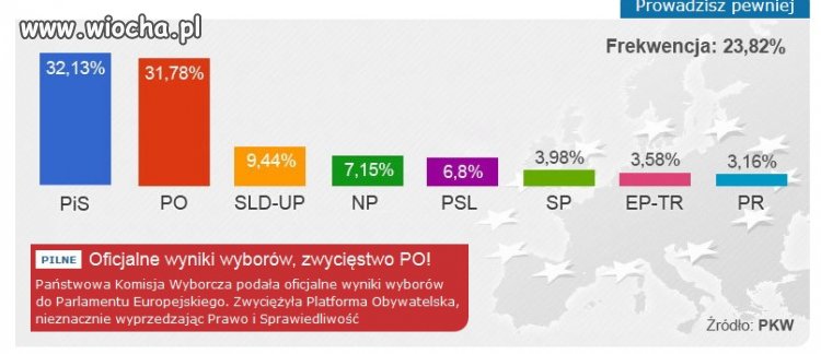 Łonet jak zwykle wymiata!