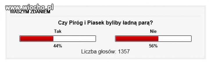 Zaj*bista ankieta Faktu