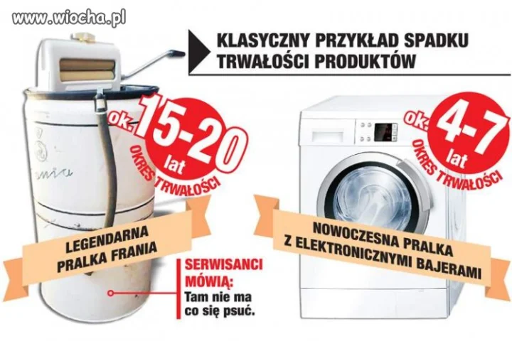 Bo liczy się tylko kasa.