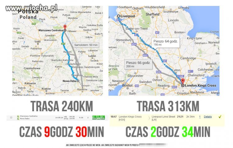PKP Polska vs PKP Anglia