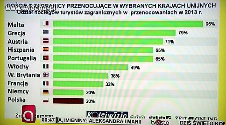 "Goście przenocujące"