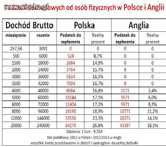 Konkretnie i dobitnie.