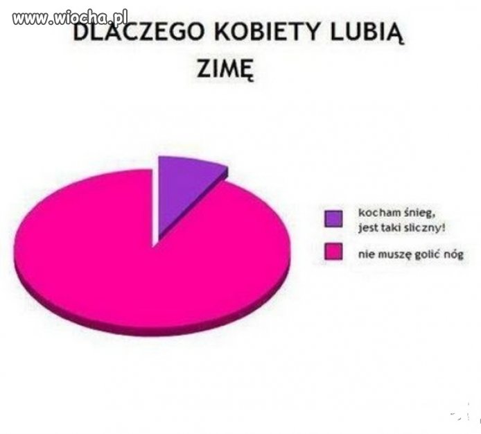 Dlaczego kobiety lubią zimę?