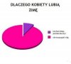 Dlaczego kobiety lubią zimę?
