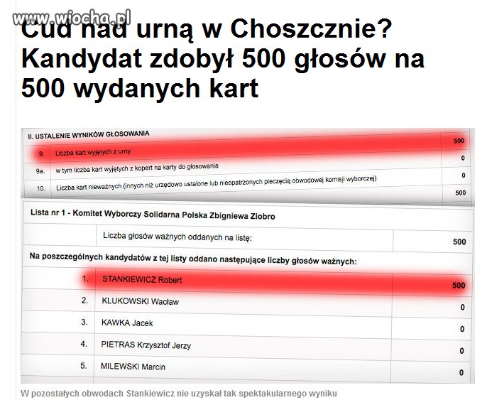 Cud nad urną ...