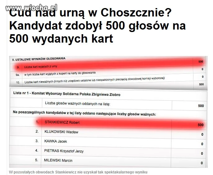 Cud nad urną ...