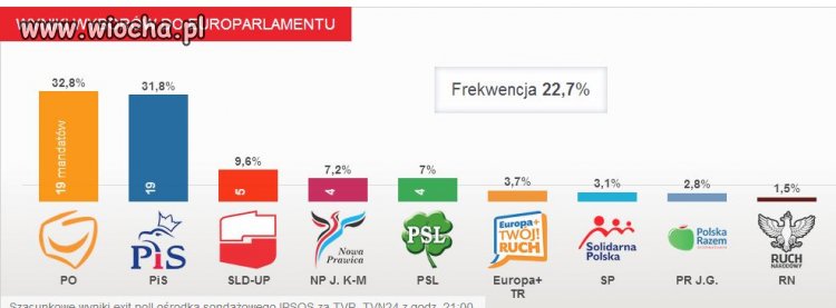 To chyba jakieś jaja 