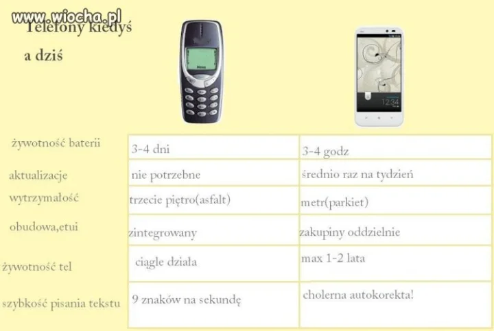 Nie ma to jak