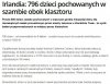 A jak to wygląda u nas ?