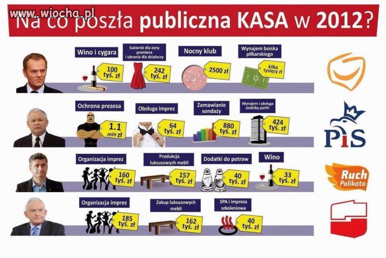 No właśnie na co?