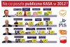 No właśnie na co?
