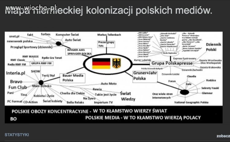 Polskie media w niemieckich rękach