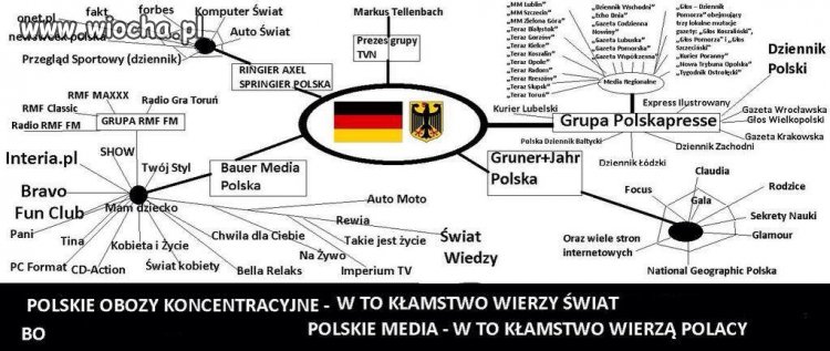 Polskie media