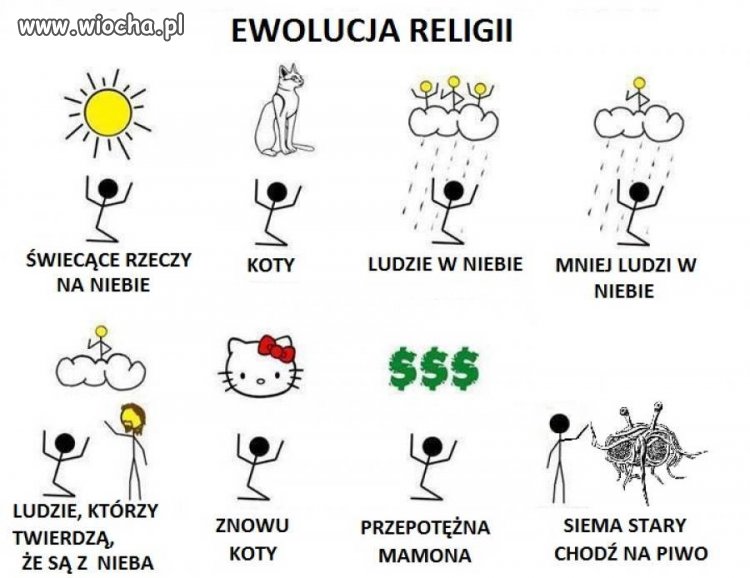 Ewolucja religii
