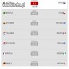 Wirtualna Polska i jej własny mundial