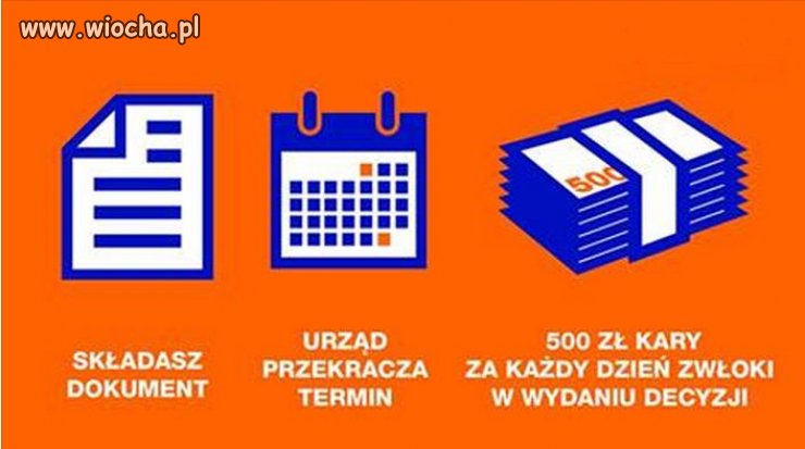 Najlepsze są proste rozwiązania...
