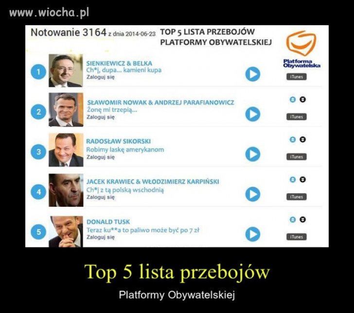Lista przebojów 