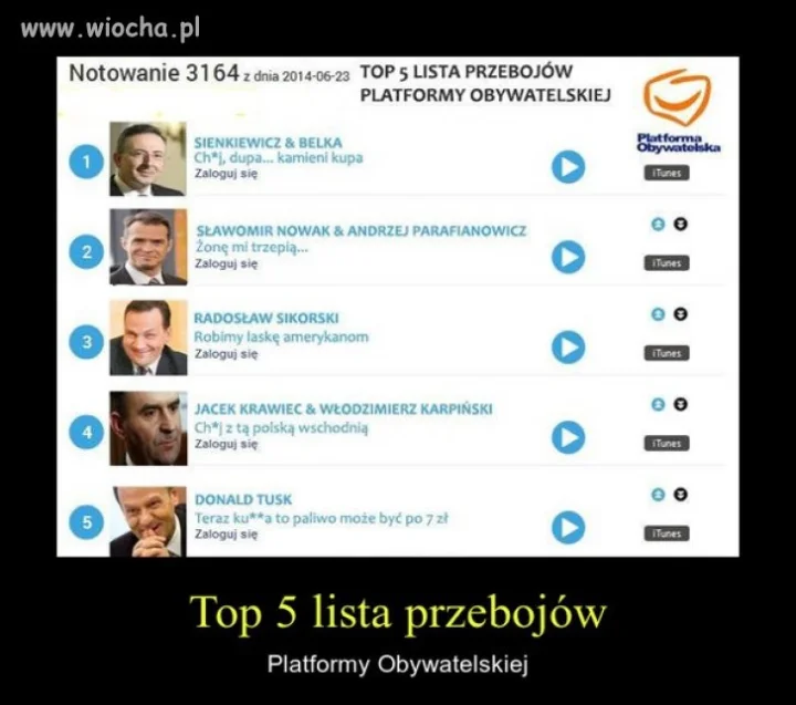 Lista przebojów 