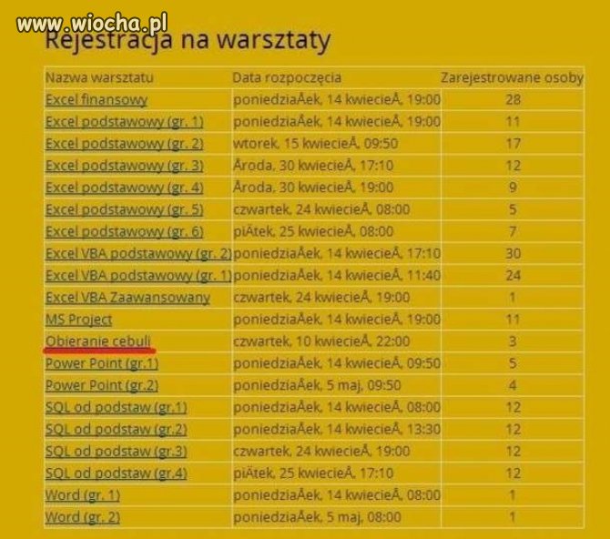 Różne programy, różne poziomy