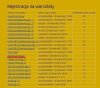 Różne programy, różne poziomy