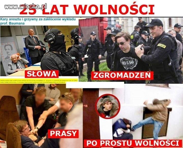 Wolna Polska tak dzisiaj wygląda