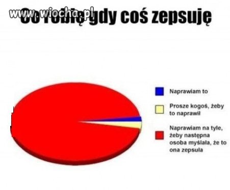 Naprawdę zastanawiające 