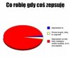Naprawdę zastanawiające 