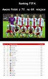 Najnowszy ranking! Awans! Jest się z czego cieszyć