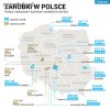 Zarobki w Polsce...