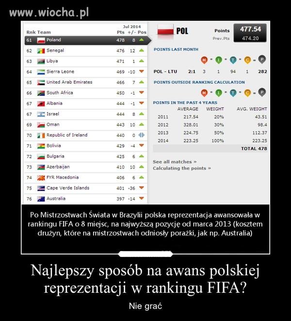 Chyba jedyne rozwiazanie na dobry ranking FIFA