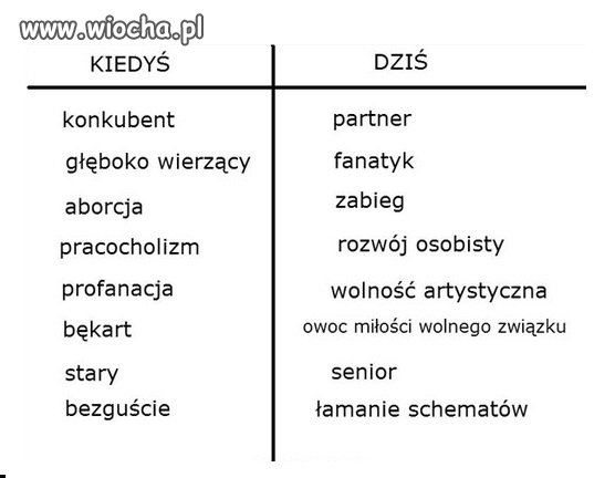 Prawda brzmi zbyt brzydko 