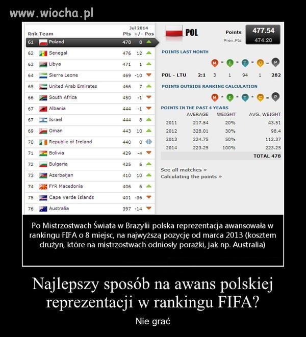 Awans Polskiej reprezentacji 