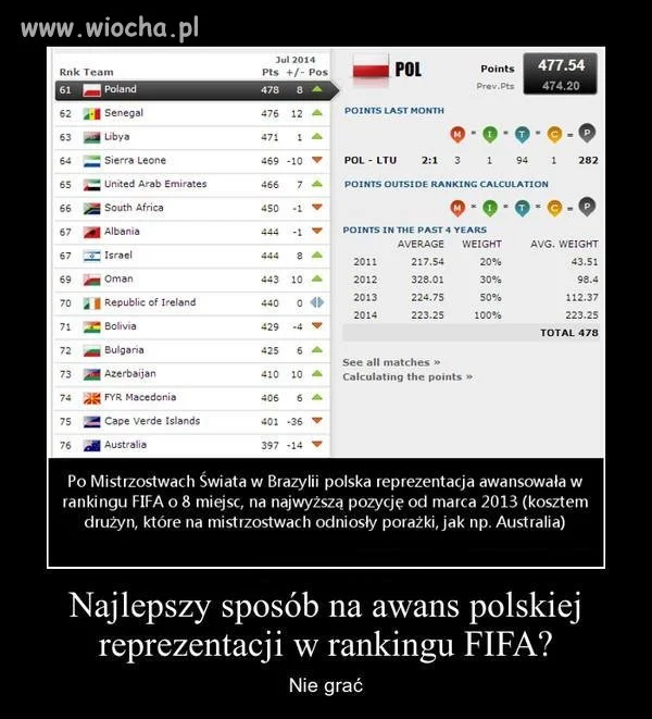 Awans Polskiej reprezentacji 