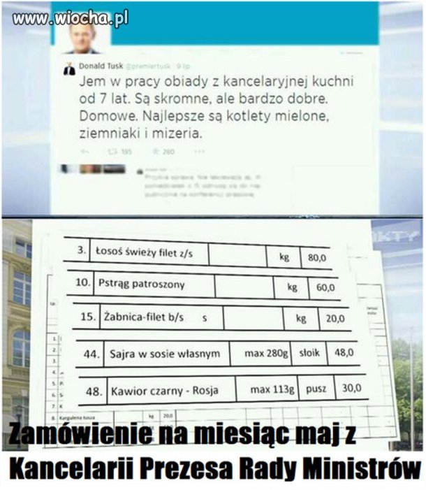 Rzeczywiście skromne obiady