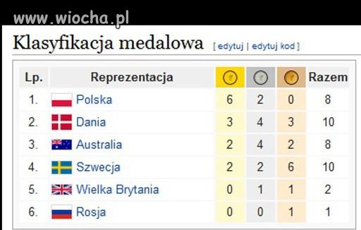 Klasyfikacja pucharu drużynowego na żużlu...